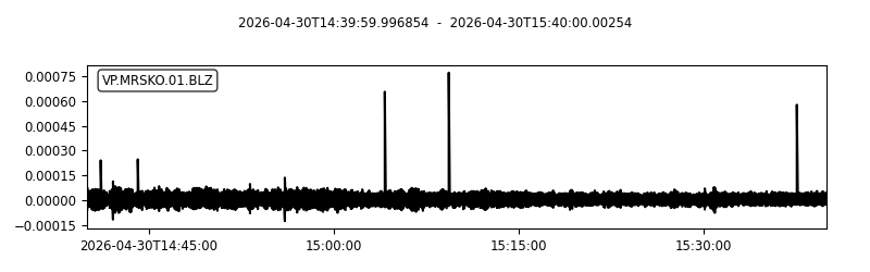 Seizmograf - zadnja ura