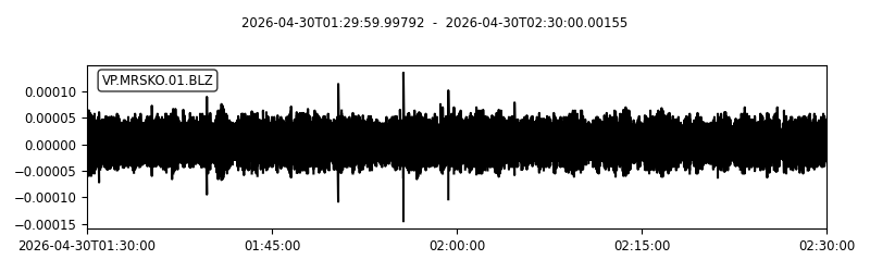Seizmograf - zadnja ura